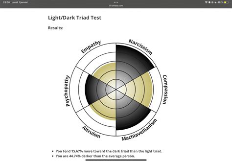dark empath test|Light/Dark Triad Test .